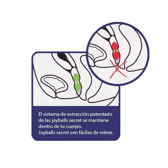 Joyball Discreti e Efficaci per Potenziamento Muscolare Pelvico